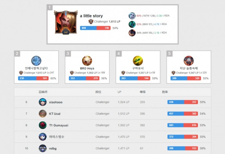 战超级巨星 战超级巨星