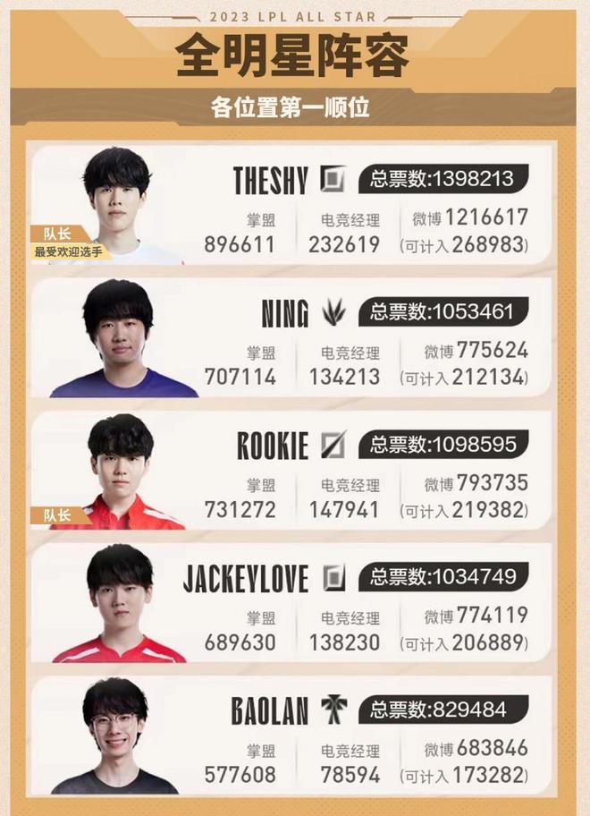 社区融合度 社区融合度